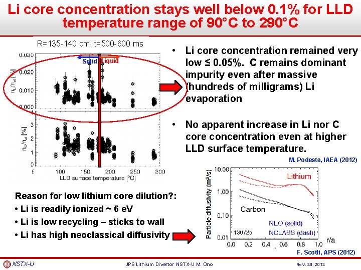 Li core concentration stays well below 0. 1% for LLD temperature range of 90°C