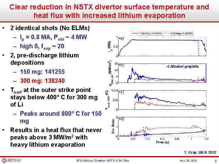 Clear reduction in NSTX divertor surface temperature and heat flux with increased lithium evaporation