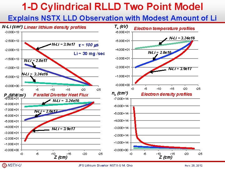 1 -D Cylindrical RLLD Two Point Model Explains NSTX LLD Observation with Modest Amount