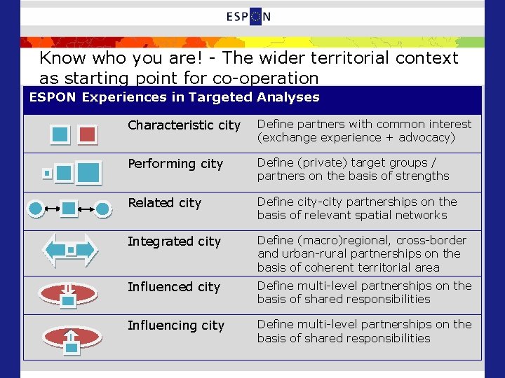 Know who you are! - The wider territorial context as starting point for co-operation