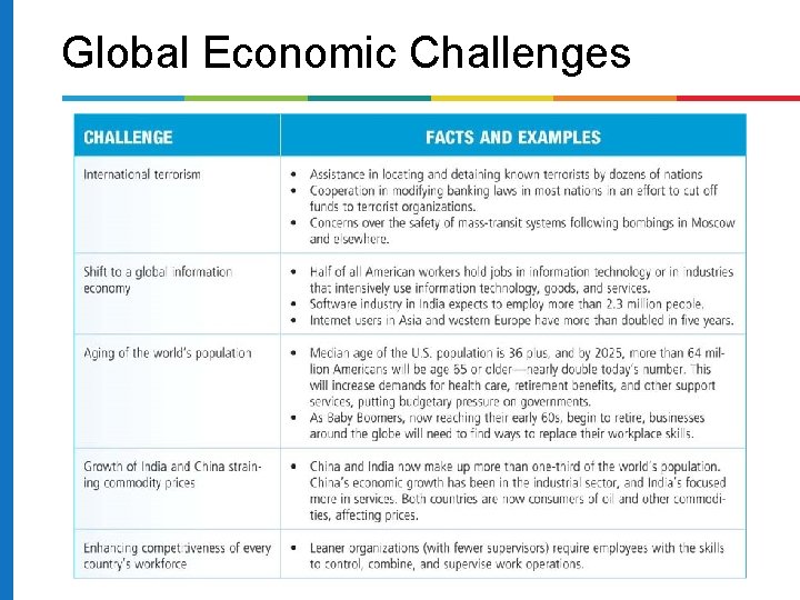 Global Economic Challenges 