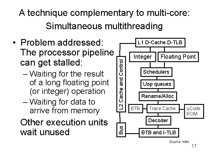A technique complementary to multi-core: Simultaneous multithreading Other execution units wait unused L 2