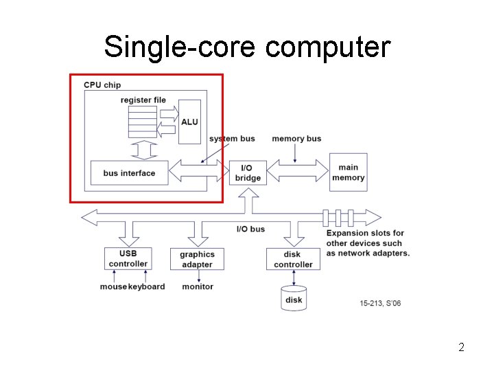 Single-core computer 2 