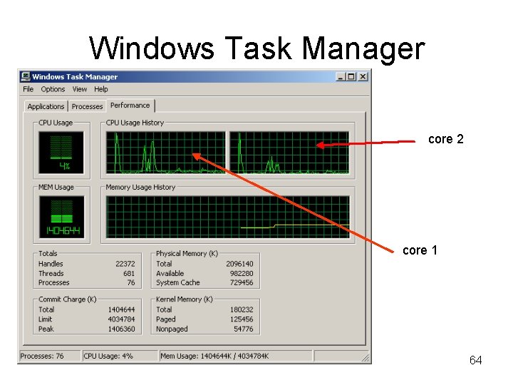 Windows Task Manager core 2 core 1 64 