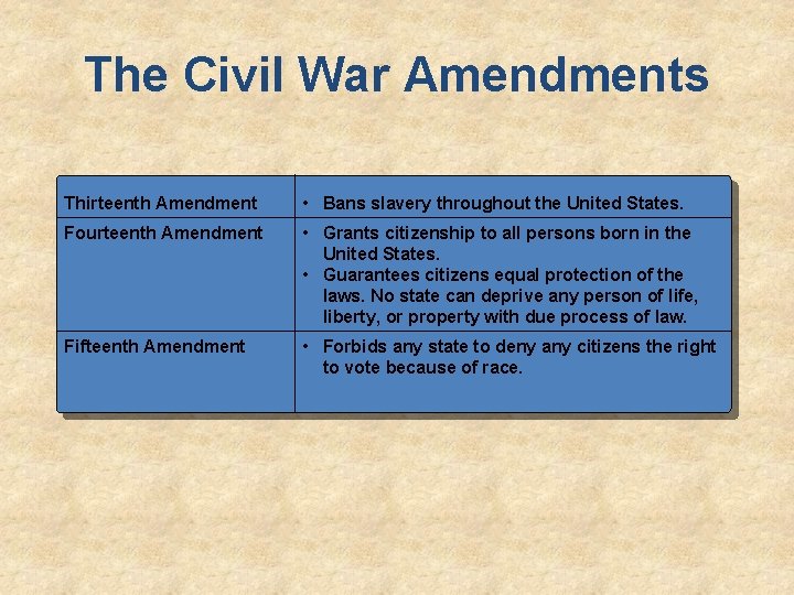 The Civil War Amendments Thirteenth Amendment • Bans slavery throughout the United States. Fourteenth
