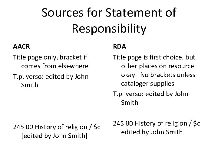 Sources for Statement of Responsibility AACR RDA Title page only, bracket if comes from