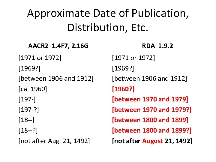 Approximate Date of Publication, Distribution, Etc. AACR 2 1. 4 F 7, 2. 16