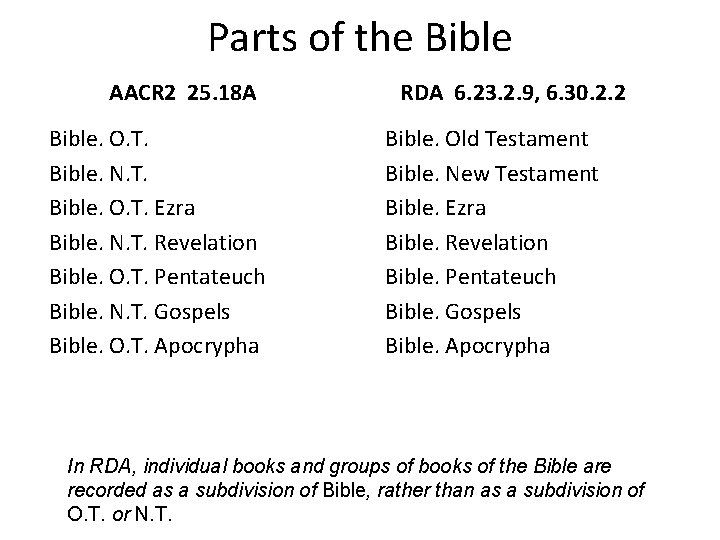 Parts of the Bible AACR 2 25. 18 A Bible. O. T. Bible. N.