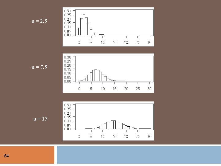 u = 2. 5 u = 7. 5 u = 15 24 
