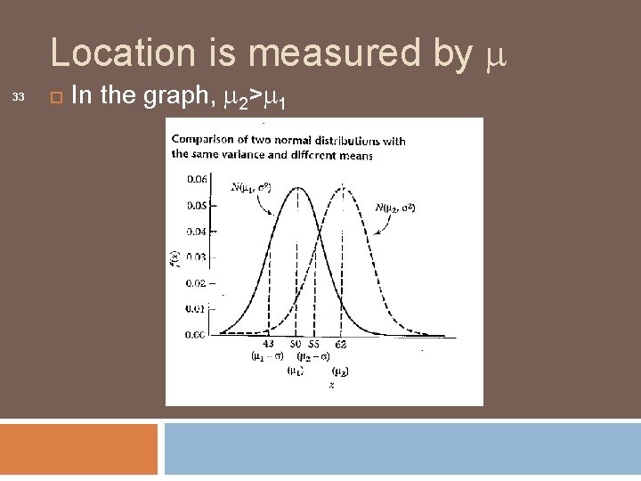 Location is measured by 33 In the graph, 2> 1 