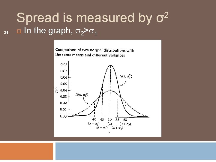 Spread is measured by σ2 34 In the graph, 2> 1 