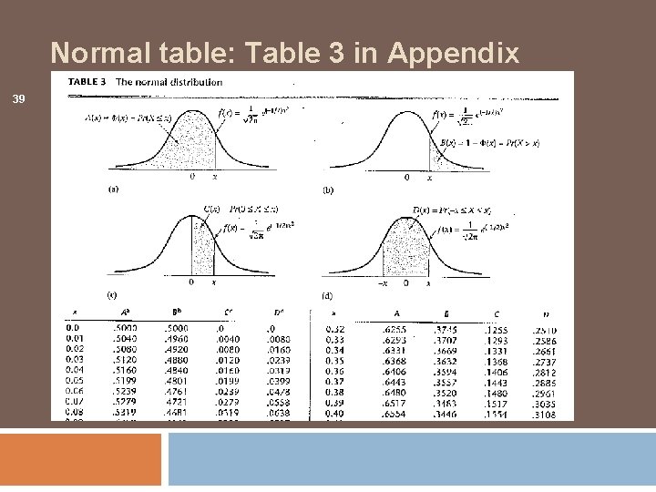 Normal table: Table 3 in Appendix 39 