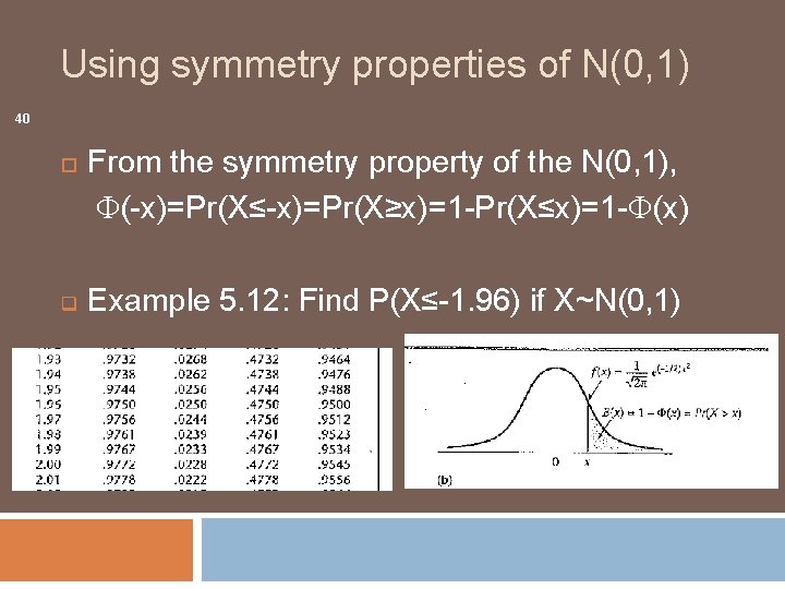 Using symmetry properties of N(0, 1) 40 q From the symmetry property of the