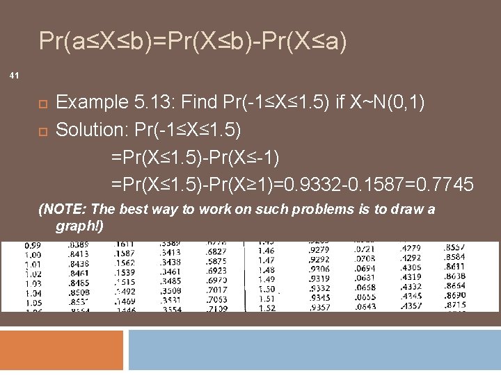 Pr(a≤X≤b)=Pr(X≤b)-Pr(X≤a) 41 Example 5. 13: Find Pr(-1≤X≤ 1. 5) if X~N(0, 1) Solution: Pr(-1≤X≤