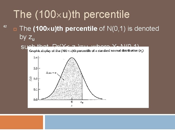 The (100 u)th percentile 42 The (100 u)th percentile of N(0, 1) is denoted