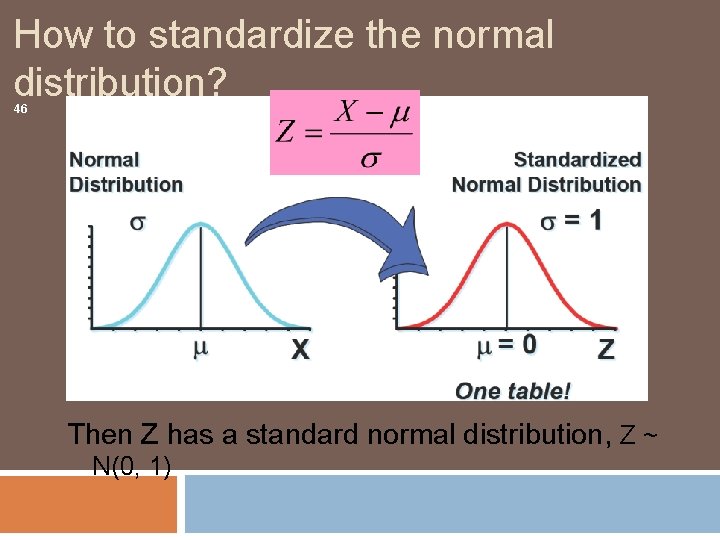 How to standardize the normal distribution? 46 Then Z has a standard normal distribution,