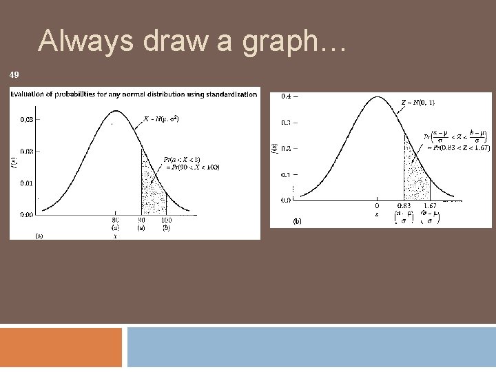 Always draw a graph… 49 