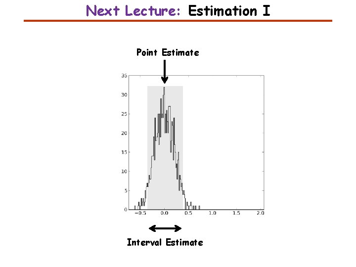 Next Lecture: Estimation I Point Estimate Interval Estimate 