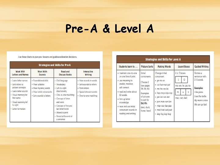 Pre-A & Level A Pre-A & Level A