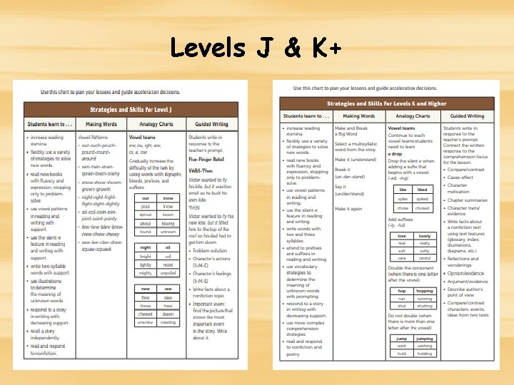 Levels J & K+ Levels J & K+