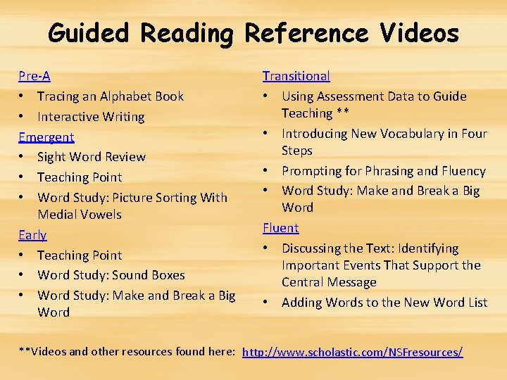 Guided Reading Reference Videos Pre-A • Tracing an Alphabet Book • Interactive Writing Emergent Guided Reading Reference Videos Pre-A • Tracing an Alphabet Book • Interactive Writing Emergent