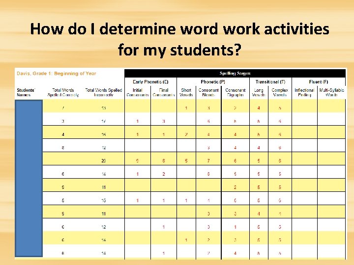 How do I determine word work activities for my students? How do I determine word work activities for my students?