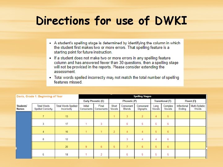 Directions for use of DWKI Directions for use of DWKI