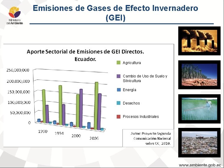 Emisiones de Gases de Efecto Invernadero (GEI) Agricultura Cambio de Uso de Suelo y