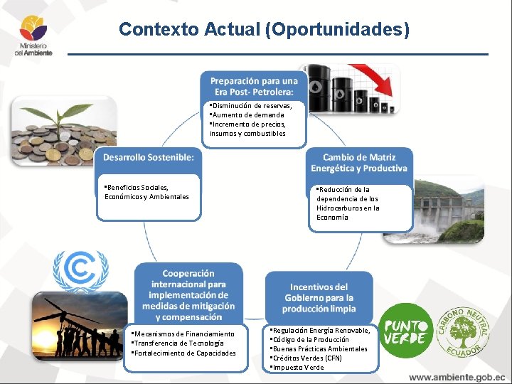 Contexto Actual (Oportunidades) • Disminución de reservas, • Aumento de demanda • Incremento de