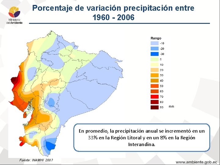 Porcentaje de variación precipitación entre 1960 - 2006 mm En promedio, la precipitación anual