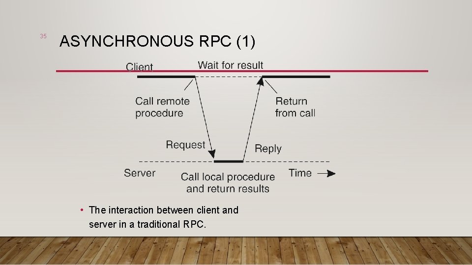 35 ASYNCHRONOUS RPC (1) • The interaction between client and server in a traditional