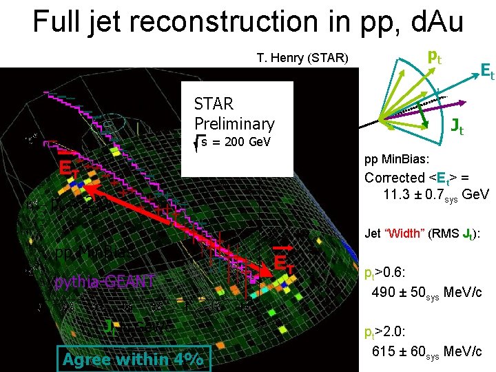 Full jet reconstruction in pp, d. Au T. Henry (STAR) pt > 0. 6