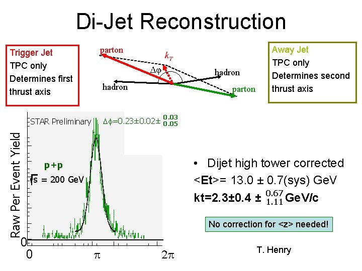 Di-Jet Reconstruction Trigger Jet TPC only Determines first thrust axis parton hadron 0. 03