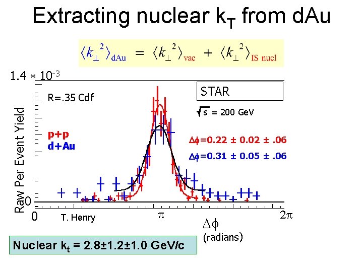 Extracting nuclear k. T from d. Au 1. 4 * 10 -3 STAR Raw