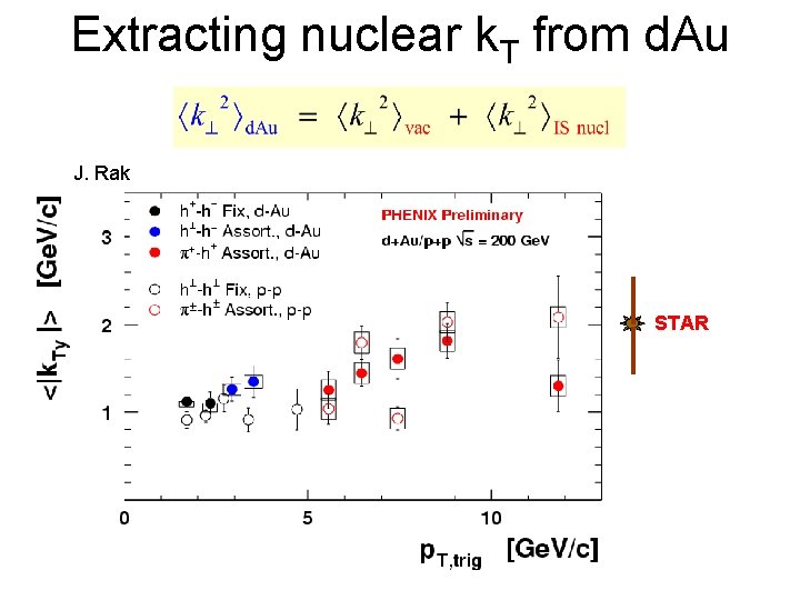 Extracting nuclear k. T from d. Au J. Rak STAR 