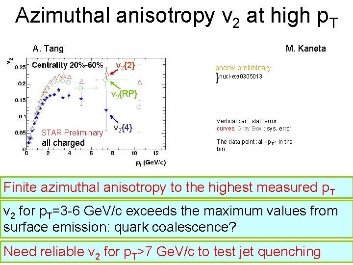 Azimuthal anisotropy v 2 at high p. T A. Tang M. Kaneta v 2{2}