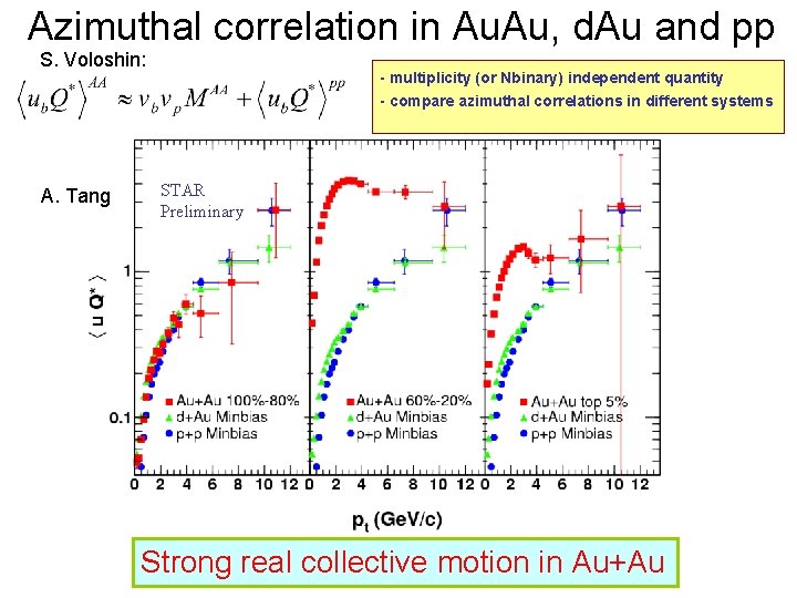Azimuthal correlation in Au. Au, d. Au and pp S. Voloshin: - multiplicity (or