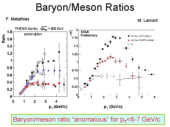 Baryon/Meson Ratios F. Matathias M. Lamont Baryon/meson ratio “anomalous” for p. T<6 -7 Ge.