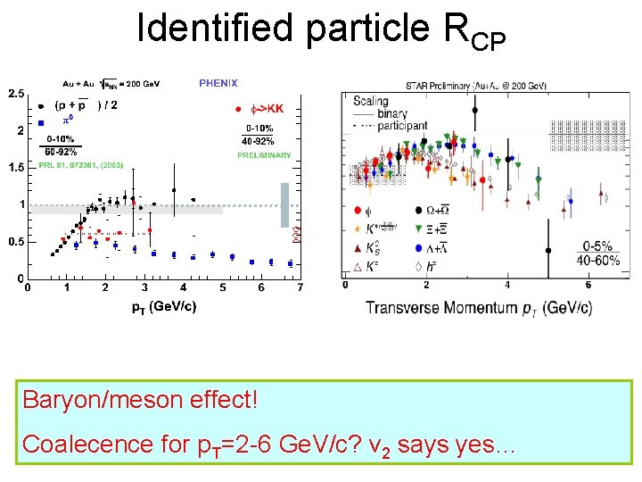 Identified particle RCP Baryon/meson effect! Coalecence for p. T=2 -6 Ge. V/c? v 2