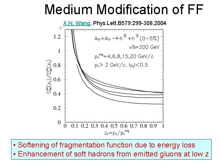 Medium Modification of FF X. N. Wang, Phys. Lett. B 579: 299 -308, 2004