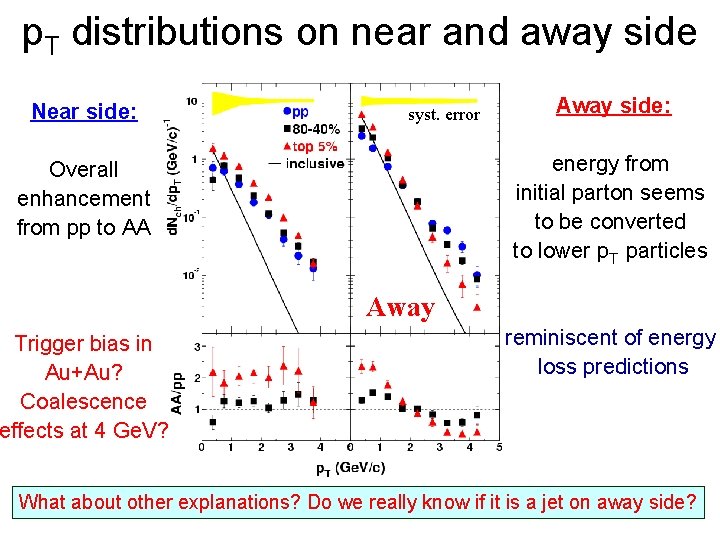 p. T distributions on near and away side Near side: syst. error Away side: