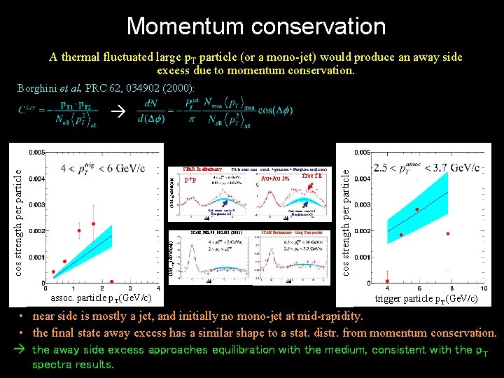 Momentum conservation A thermal fluctuated large p. T particle (or a mono-jet) would produce