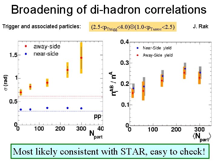 Broadening of di-hadron correlations Trigger and associated particles: (2. 5 p. Ttrigg 4. 0)