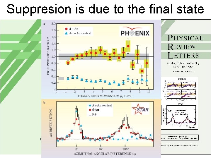 Suppresion is due to the final state 