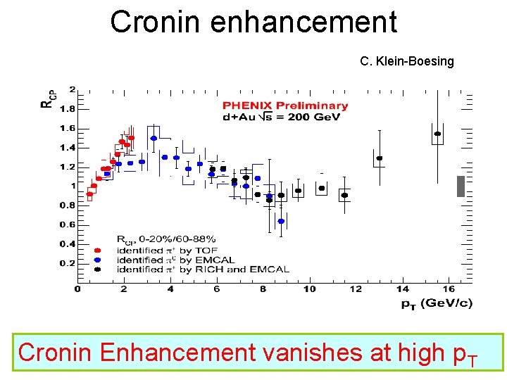 Cronin enhancement C. Klein-Boesing Cronin Enhancement vanishes at high p. T 
