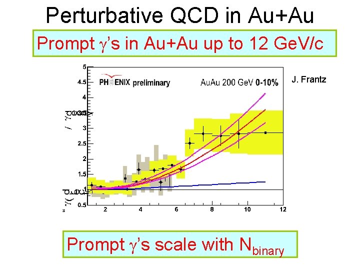 Perturbative QCD in Au+Au Prompt ’s in Au+Au up to 12 Ge. V/c J.