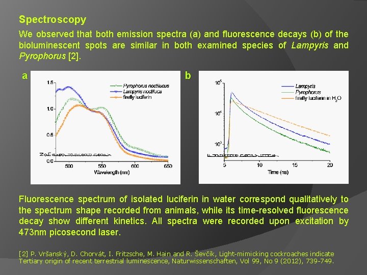Spectroscopy We observed that both emission spectra (a) and fluorescence decays (b) of the