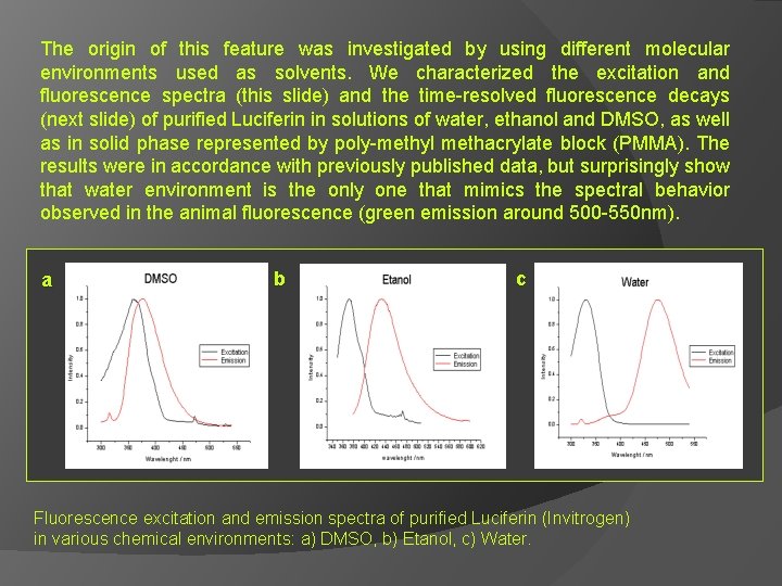 The origin of this feature was investigated by using different molecular environments used as