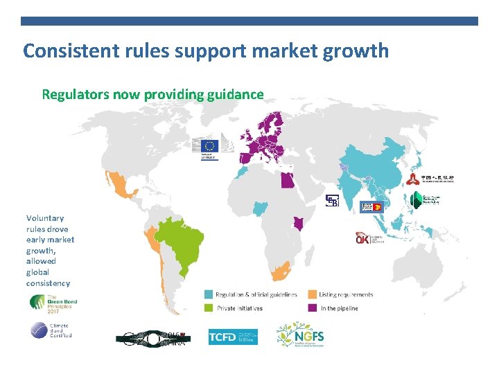 Consistent rules support market growth Regulators now providing guidance Voluntary rules drove early market