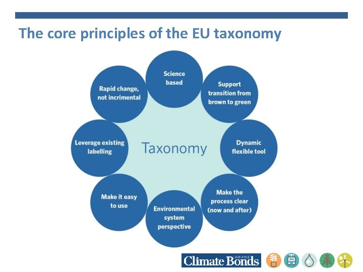 The core principles of the EU taxonomy 